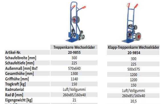 Klapp-Treppenkarre Wechselräder (techn. Daten)